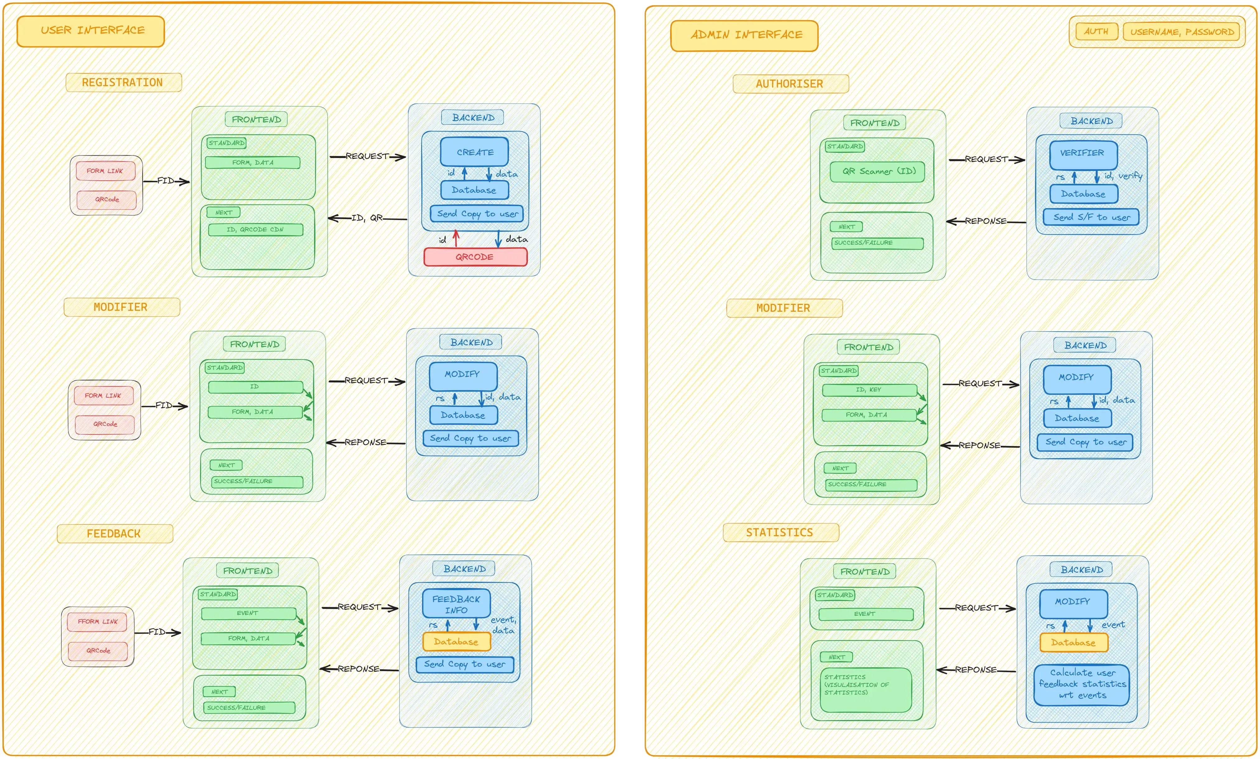 workflow-model